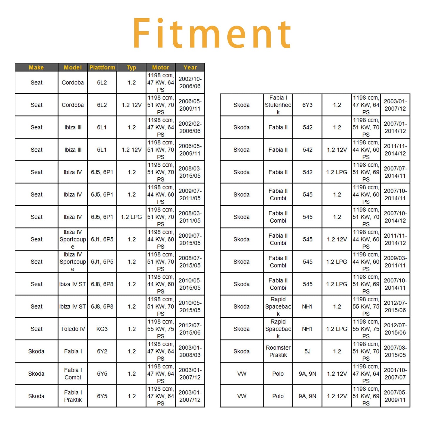 1Pcs Fuel Injector For VW Polo Seat Cordoba Toledo Skoda Fabia 1.2 03E906031C