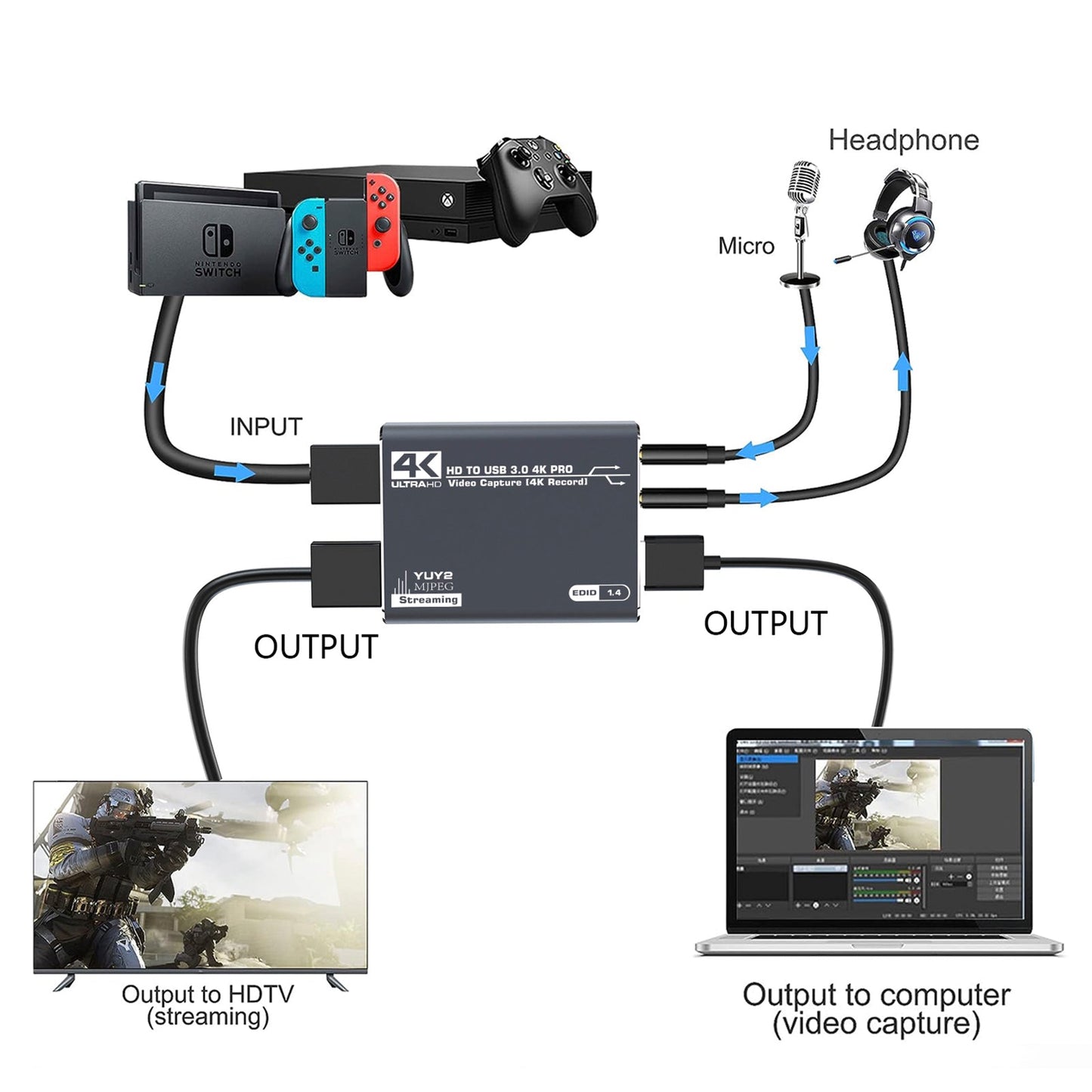 HDMI Acquisition Card 4K Video Live Set-tTop Box Recording Audio Acquisition