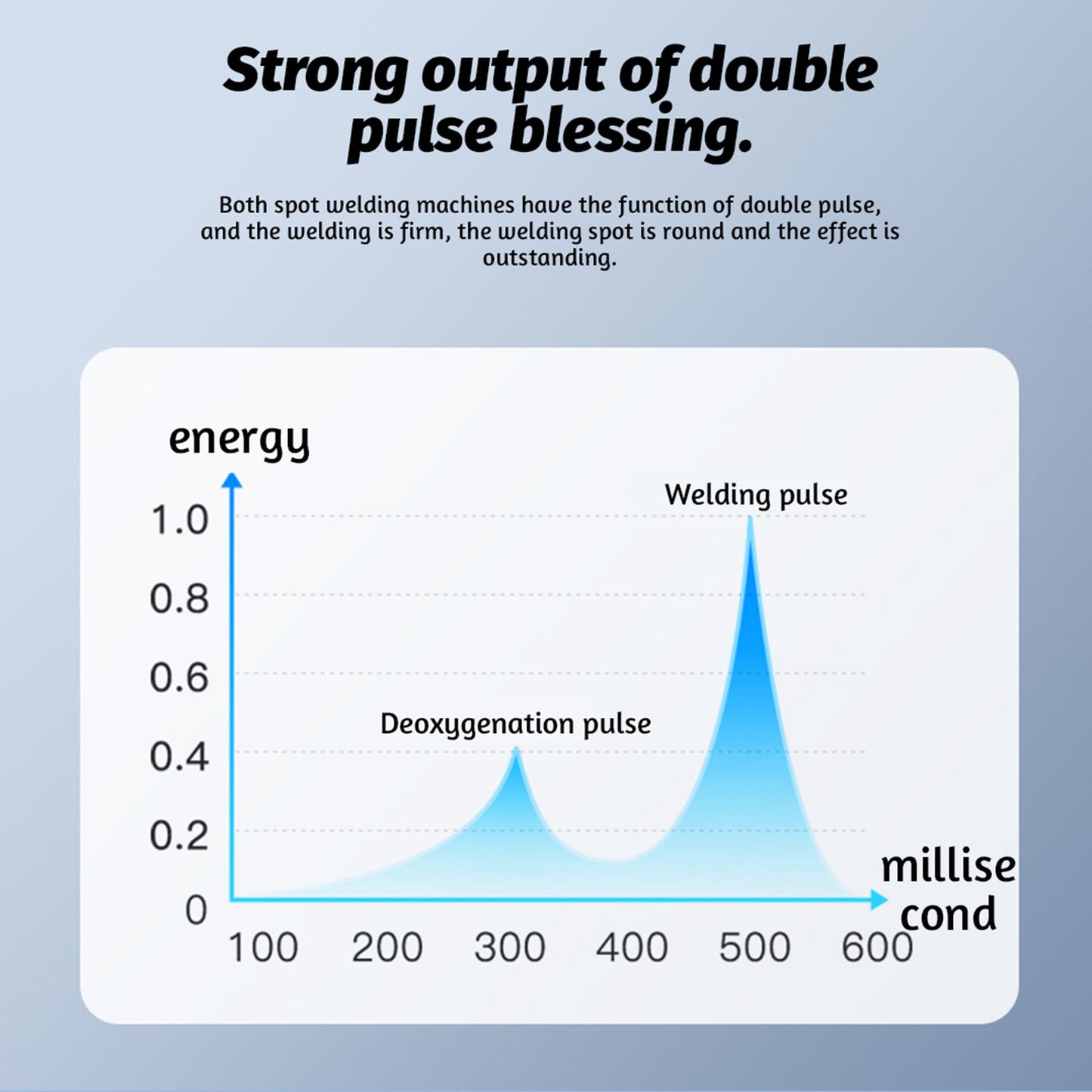 Portable Mini Spot Welder Tool DIY Battery Welding Machine 11 Gears Adjustable