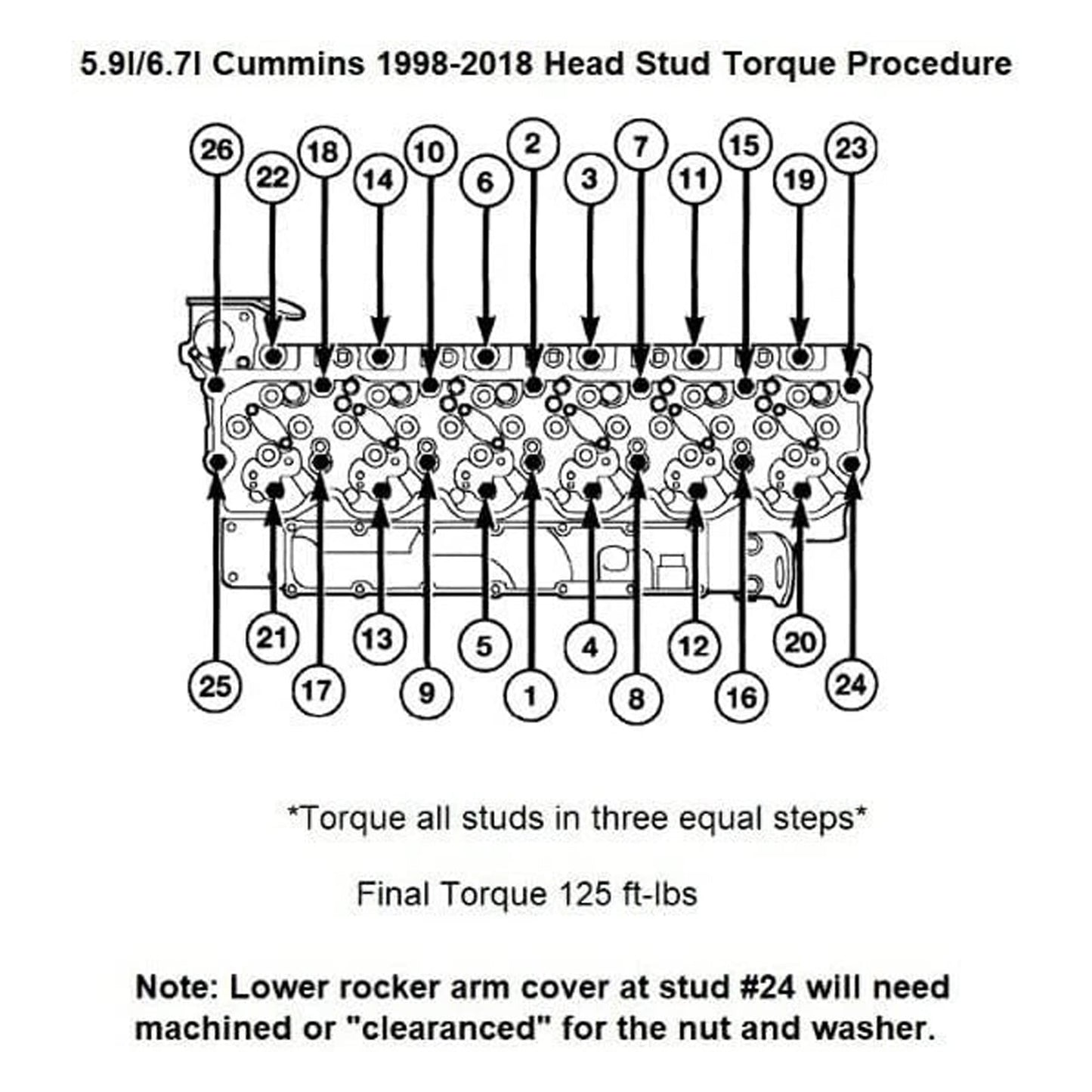 1998-2018 Dodge Cummins 24v Diesel 5.9L 6.7L Cylinder Head Stud Kit 247-4202