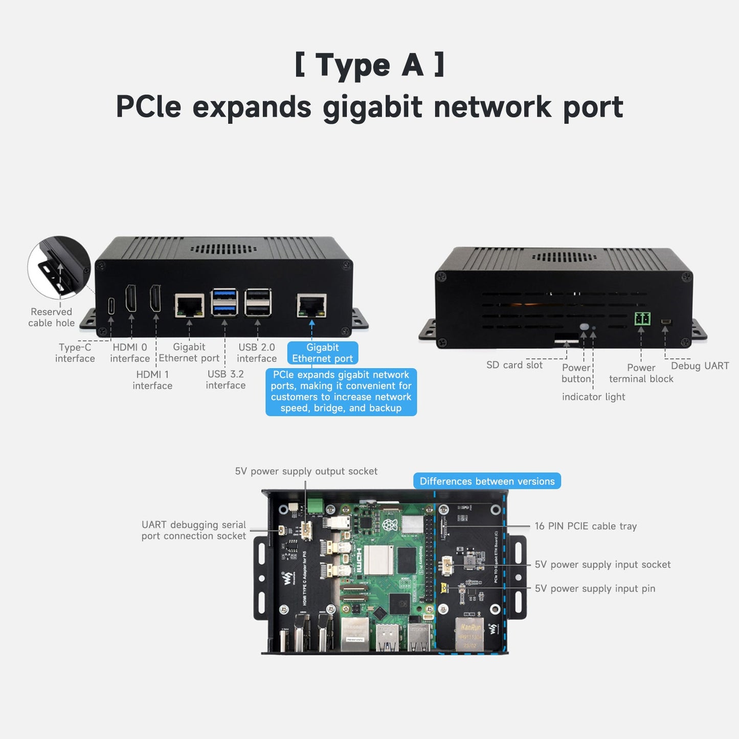 Raspberry Pi 5 Extension All-in-One PCIE Extension Plate Double HDMI 4K Output