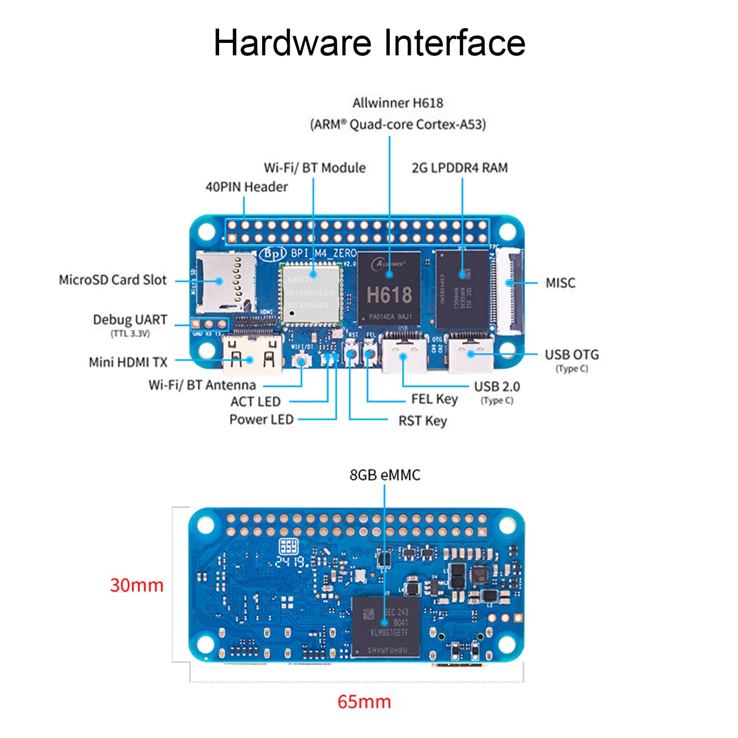 M4 Zero Development Board Quanzhi 618 Onboard WiFi Bluetooth BPI M4 Zero