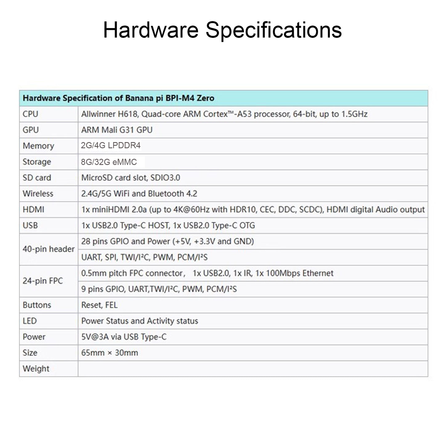 M4 Zero Development Board Quanzhi 618 Onboard WiFi Bluetooth BPI M4 Zero