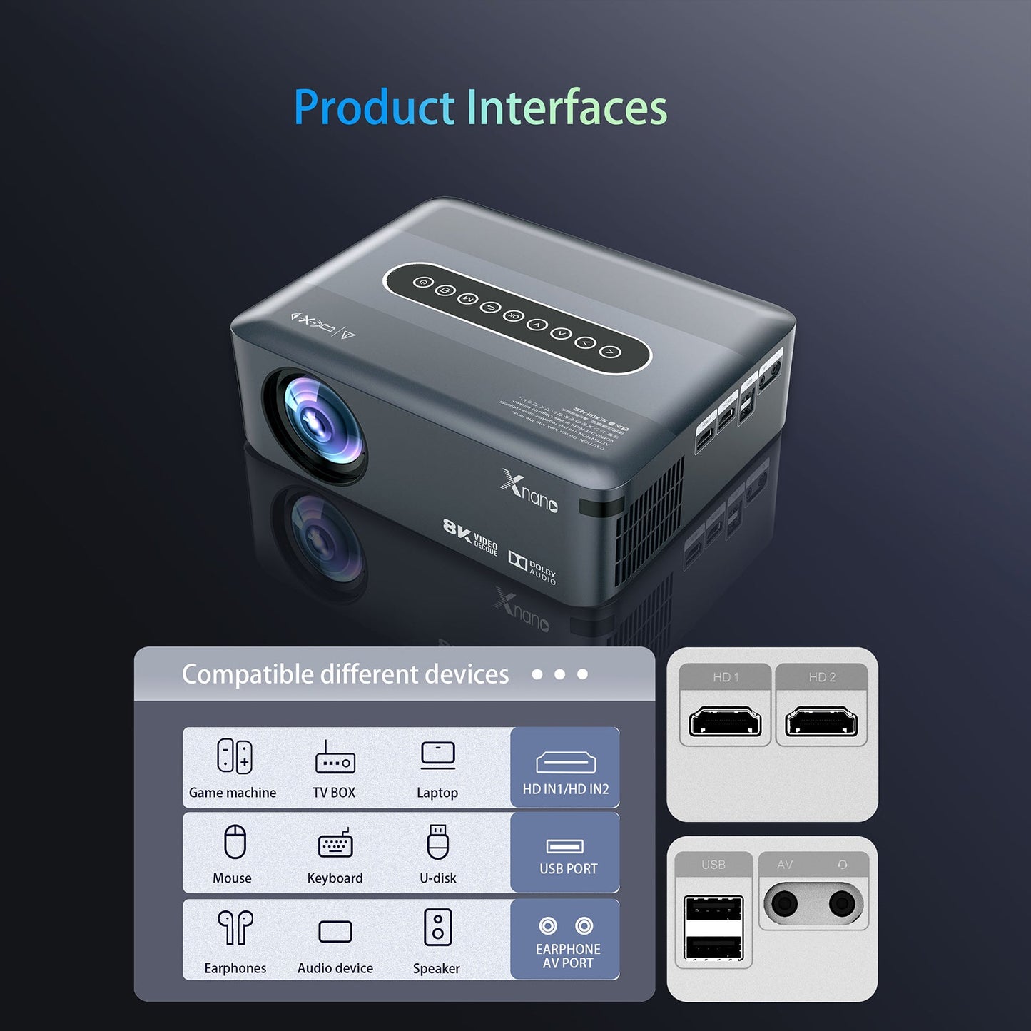 Ultra HD 8K Decoding Projection 1080p Home Movie Projector Phone Laptops Android