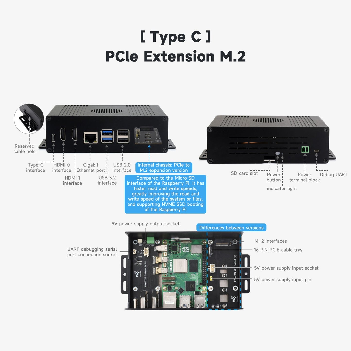 Raspberry Pi 5 Extension All-in-One PCIE Extension Plate Double HDMI 4K Output