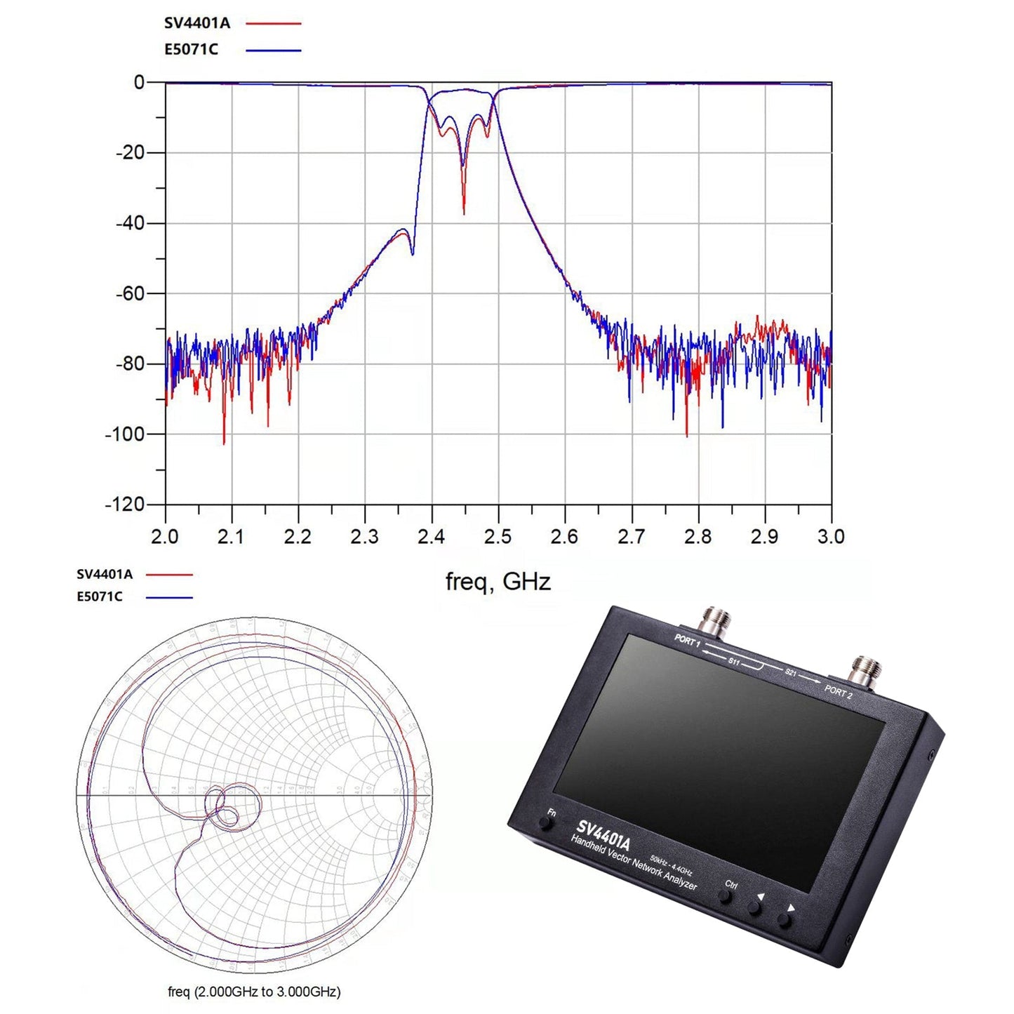 SV4401A 100Db 50KHz-4.4GHz Vector Network Analyzer Dynamic NanoVNA