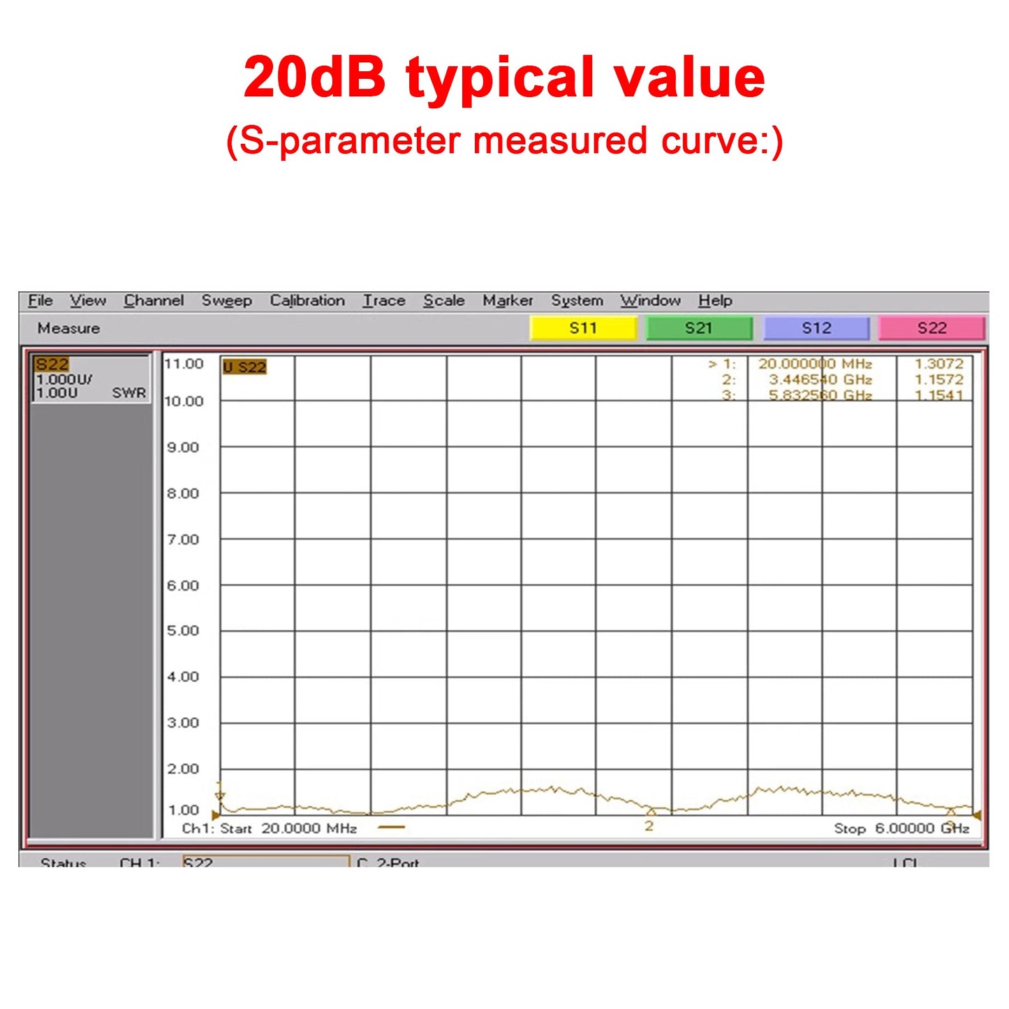 10M-6GHz RF Amplifier 10dB 20dB 30dB 40dB High Gain Driver Receiving Amplifier