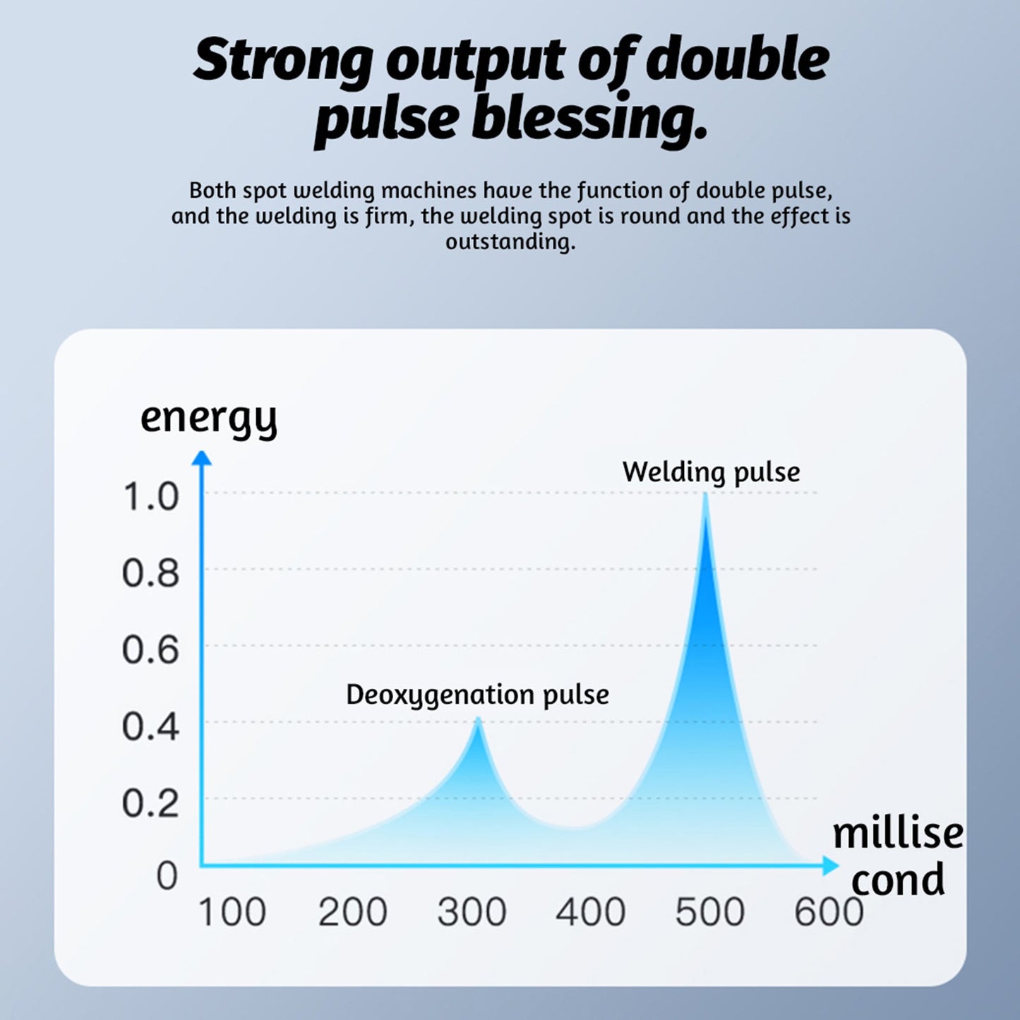 DIY Portable Mini Portable Spot Welder Battery Welding Tool 99 Gears Adjustable