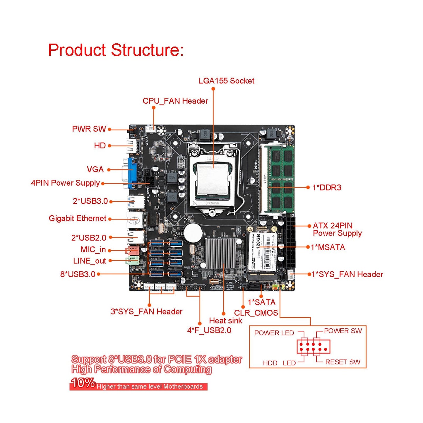 Mining Motherboard CPU DDR3 memory Slot Riserless 8*USB Mining Expert Board