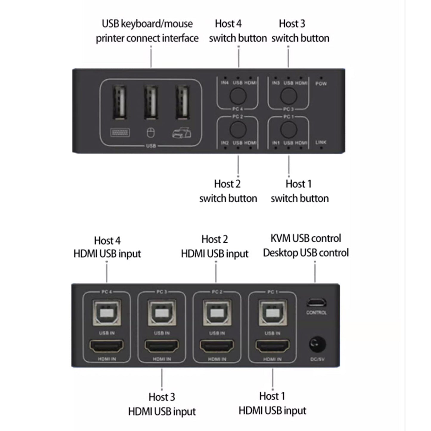 HDMI KVM Switch four-to-one Channel Converter Supports BLKVM PIKVM