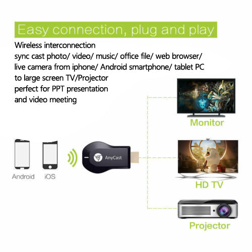 M9+ Air Play HD TV Stick WIFI Display Receiver Dongle Streamer