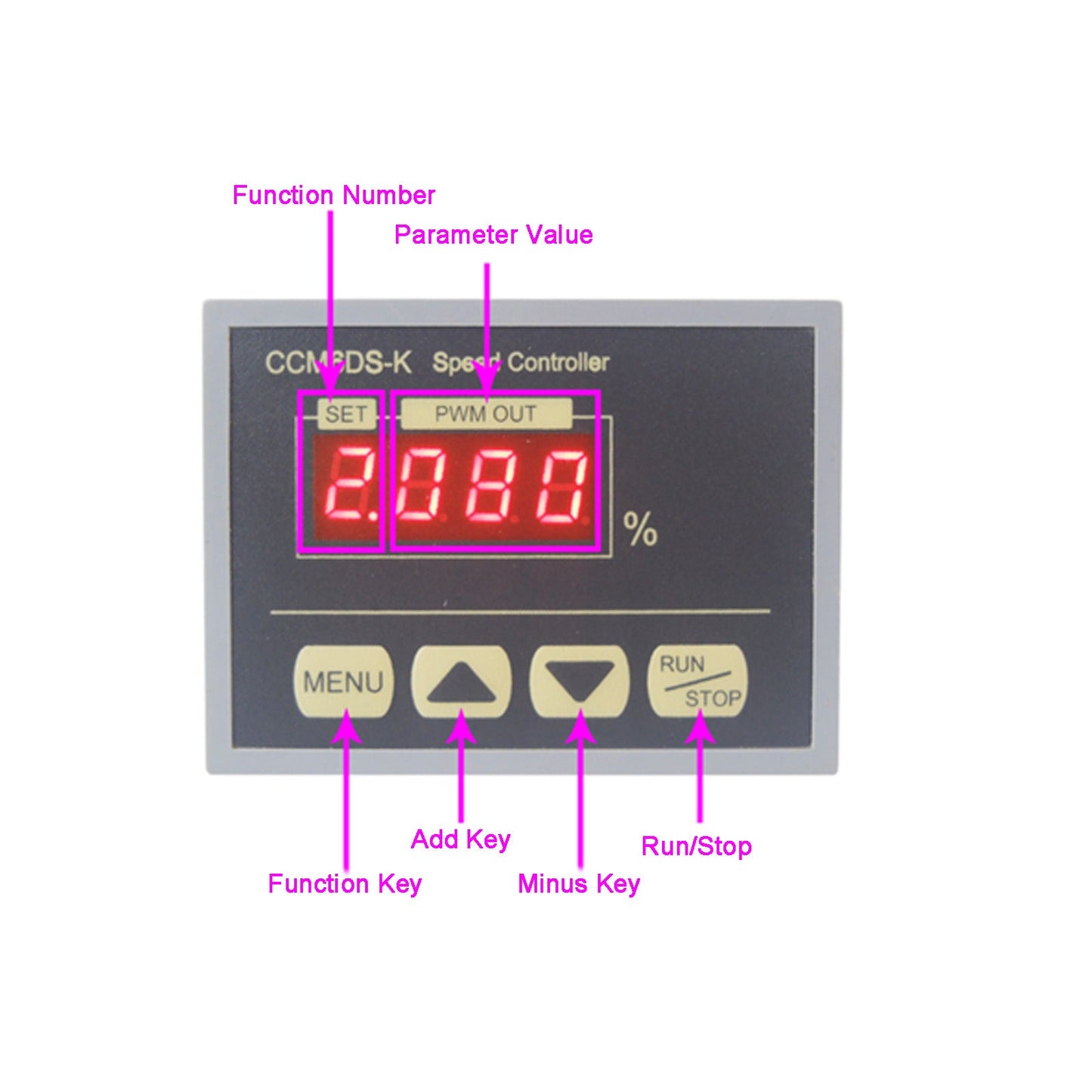 12-80V 30A PWM DC Motor Speed Controller Governor With Digital Display Panel