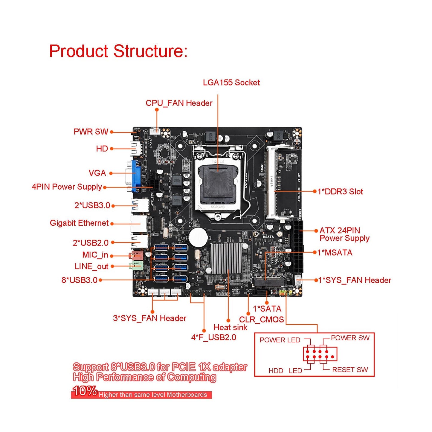 Mining Motherboard CPU DDR3 memory Slot Riserless 8*USB Mining Expert Board