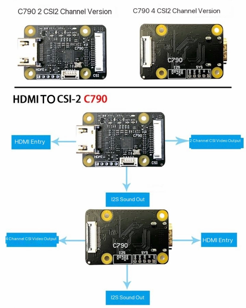 HDMI to CSI-2 C790 Module HDMI IN to CSI C0779 Expansion Board Pikvm