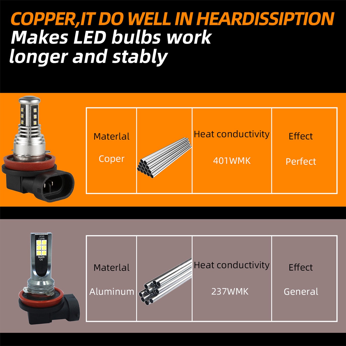 LED Headlight 6000K 2000W 300000LM Low Beam bulbs High Power