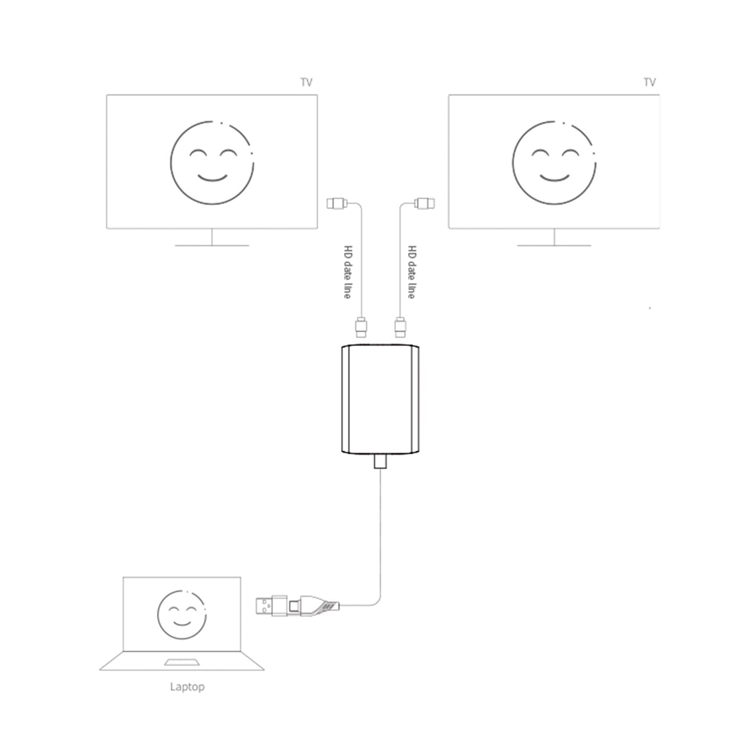 Type C/USB3.0 to Dual HDMI Adapter for Apple M1 M2 Mac Windows Type C/USB3.0 Hub