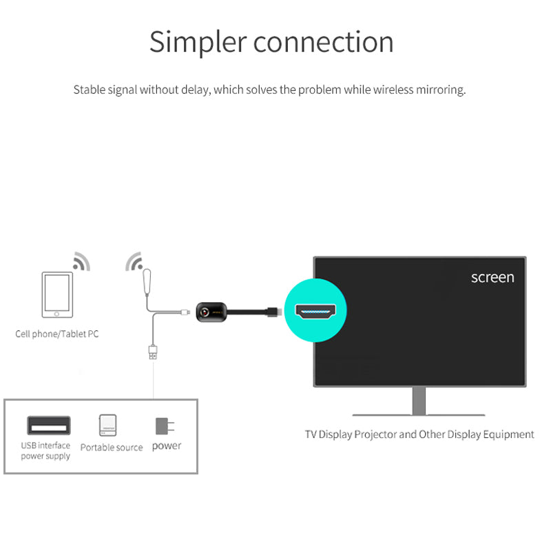 True 4K G9 TV Stick HDM WiFi Wireless Display Dongle Receiver TV Streamer