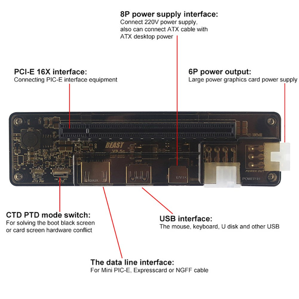 V8.5 EXP GDC Laptop External PCIE Graphics Card Fit for Dock Mini PCI-E