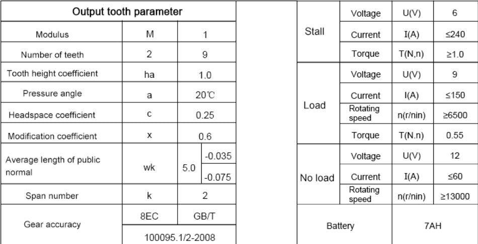 Electric Starter Motor for 200 XC-W 2013-2016 250 300 EXC XC XC-W Six Days