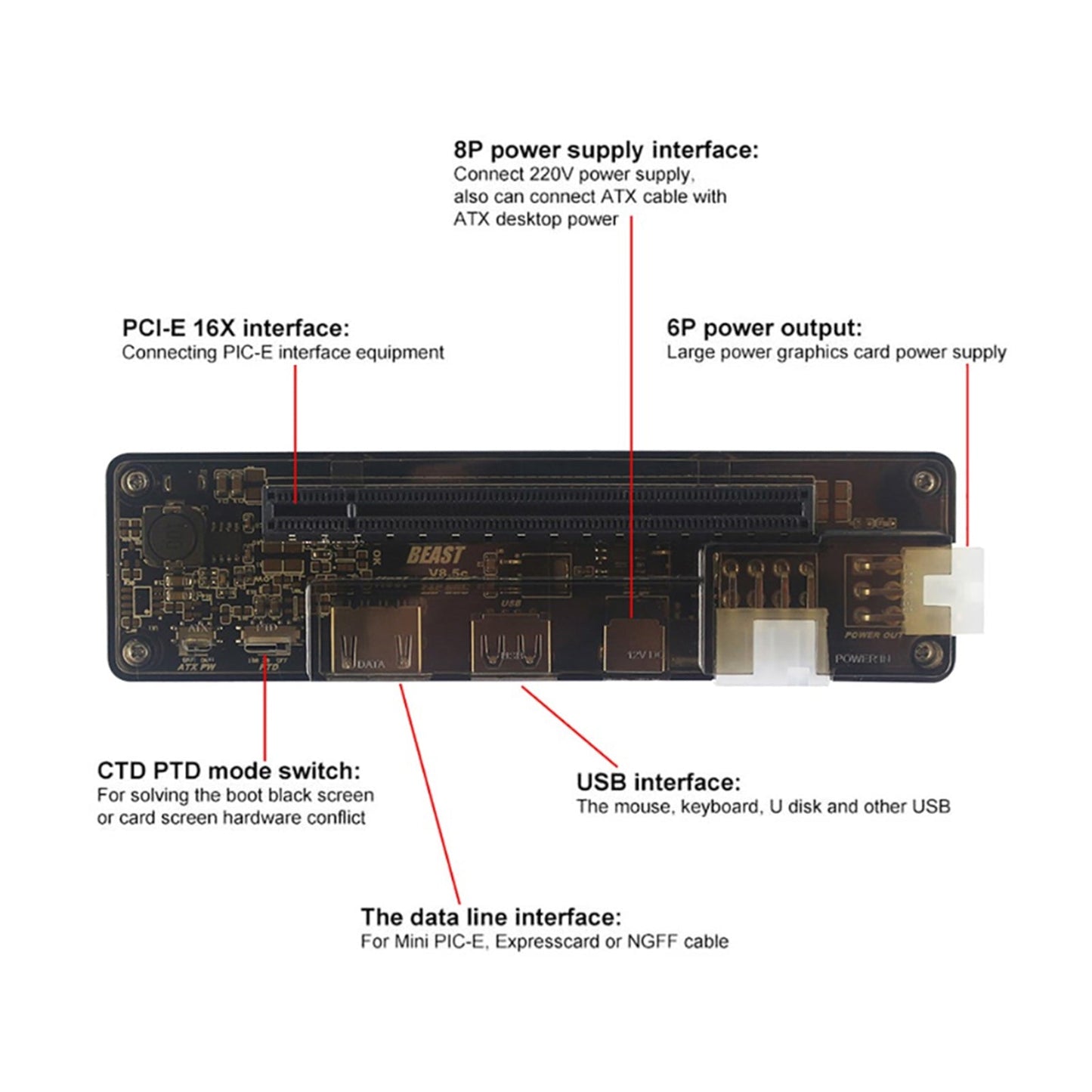 Express Card PCI-E Version Expresscard V8.5 EXP GDC Independent Video Card Dock