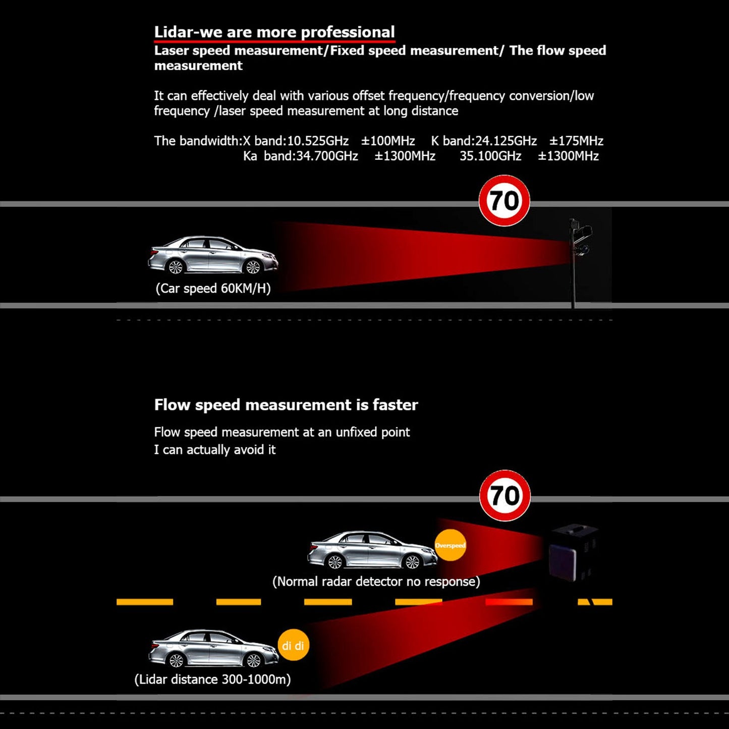 RAD1000 360掳 Car Laser Electronic Dog Speed Radar Lidar Speed Measuring Detector