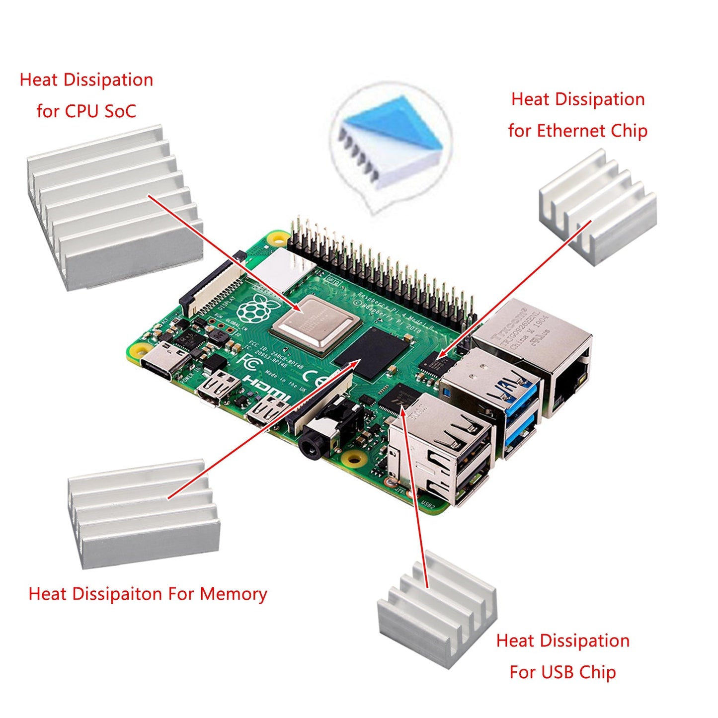 Durable Heatsink Radiator Cooler Kit with Sticker 4PCS/Set Raspberry Pi 4B Model
