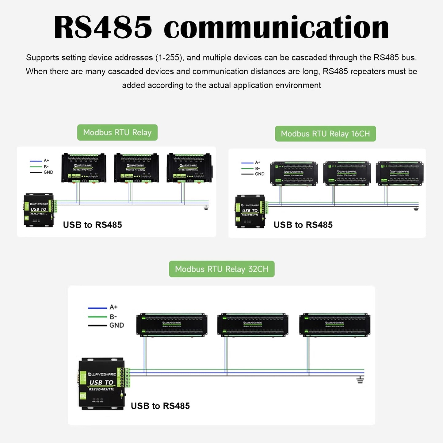 Modbus RTU 8/16/32-channel RS485 Relay Module Isolation Protection Circuits