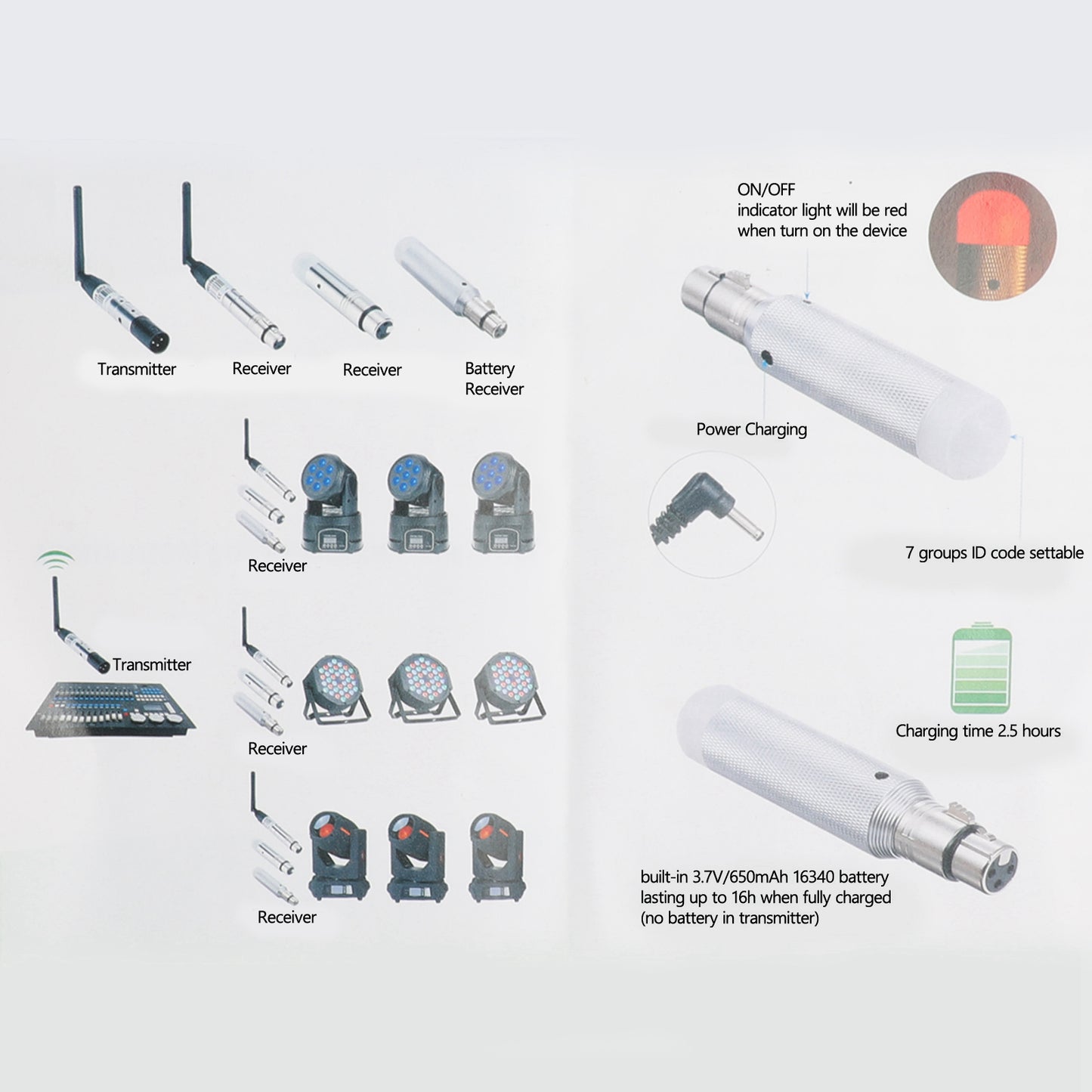 DMX512 DMX Controller 2.4G Stage Lighting KitA For Stage Party Light UK