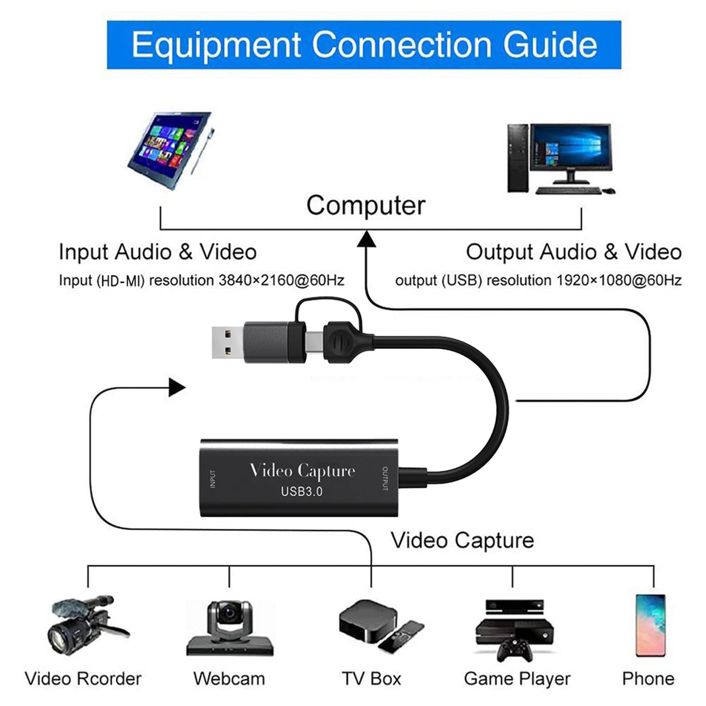 Type-C USB3.0 two-in-one 4K HD Video Capture Card 1080P60Hz Game Live Broadcast